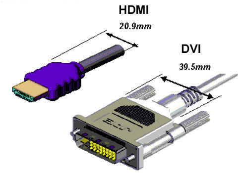  интерфейсы VGA, RCA, S-Video и цифровые - DVI и HDMI