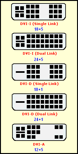 Интерфейс DVI для монитора